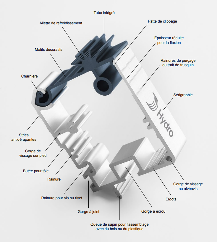 Aluminium extrusion profile capablities